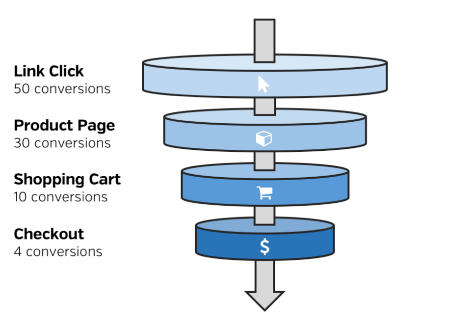 2015-10-22_1505salesfunnel.png