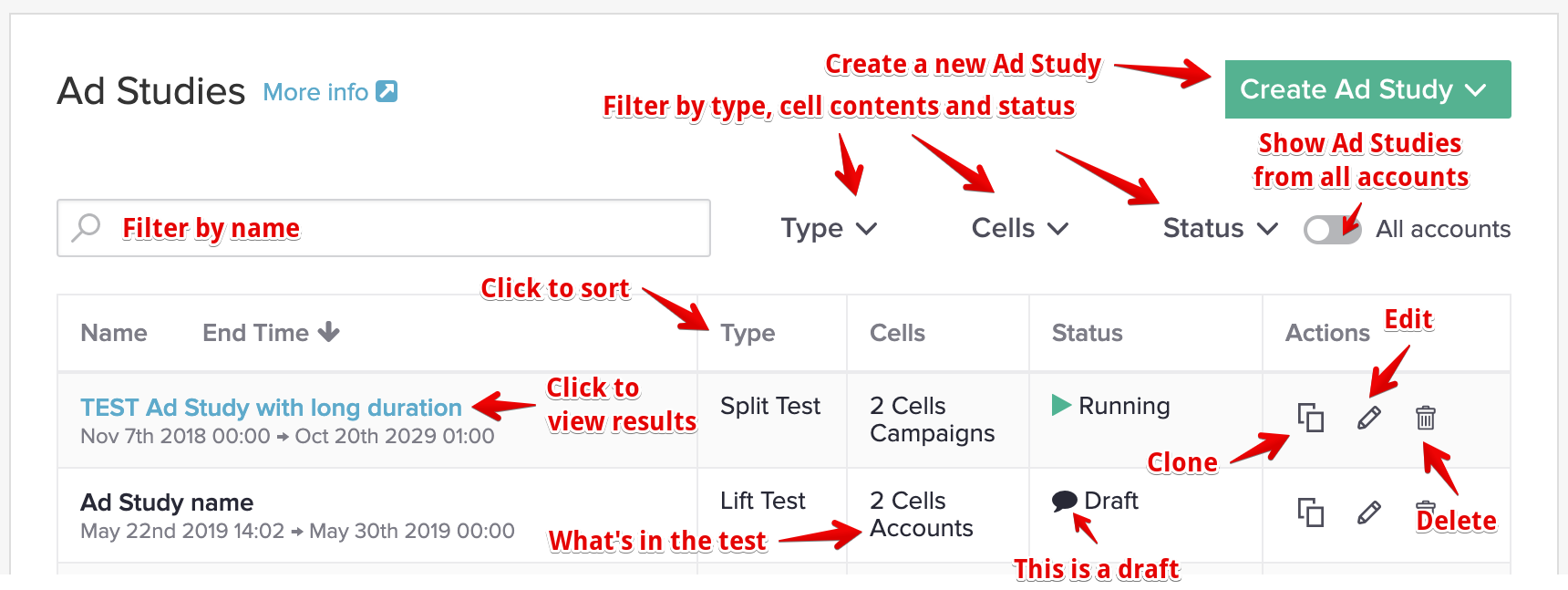 How to do Facebook ads testing on Smartly.io - marked up screenshot showing the Ad Studies user interface
